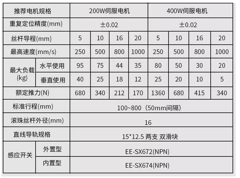 十字滑臺模組參數