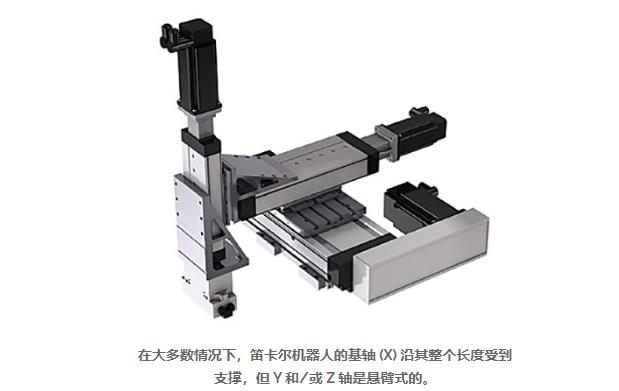 直角坐標機器人