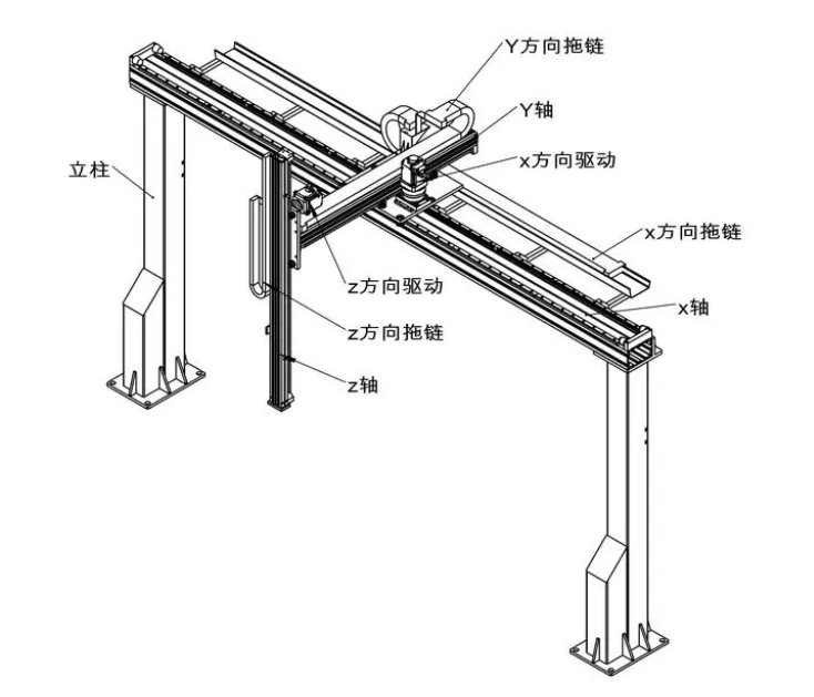 坐標(biāo)式桁架機(jī)械手