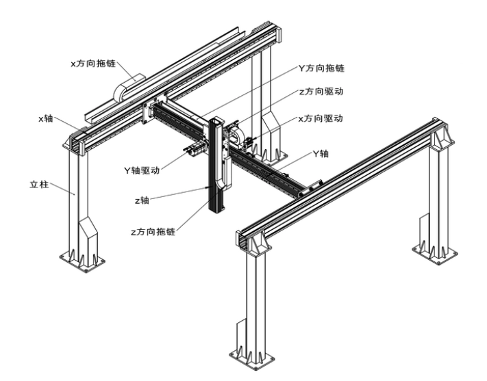 龍門式桁架機(jī)械手